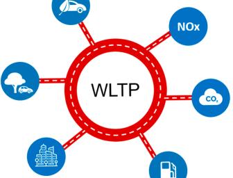Нові правила вимірювання паливної економічності (WLTP) «збільшать» витрату палива автомобілів