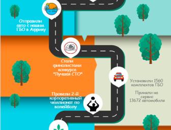 Досягнення за 2017 рік!