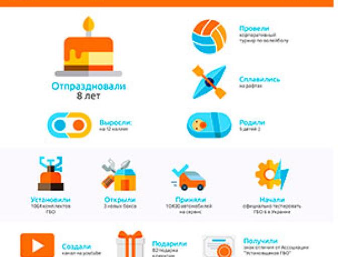 Досягнення компанії Время газа 2016 інфографіка